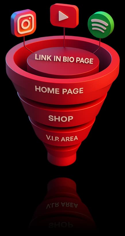 Fan Sources - Traffic Generation